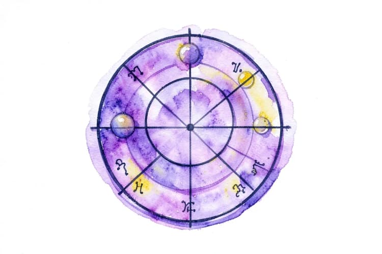 Gráfico de astrologia com planetas e signos do zodíaco dispostos em um círculo.